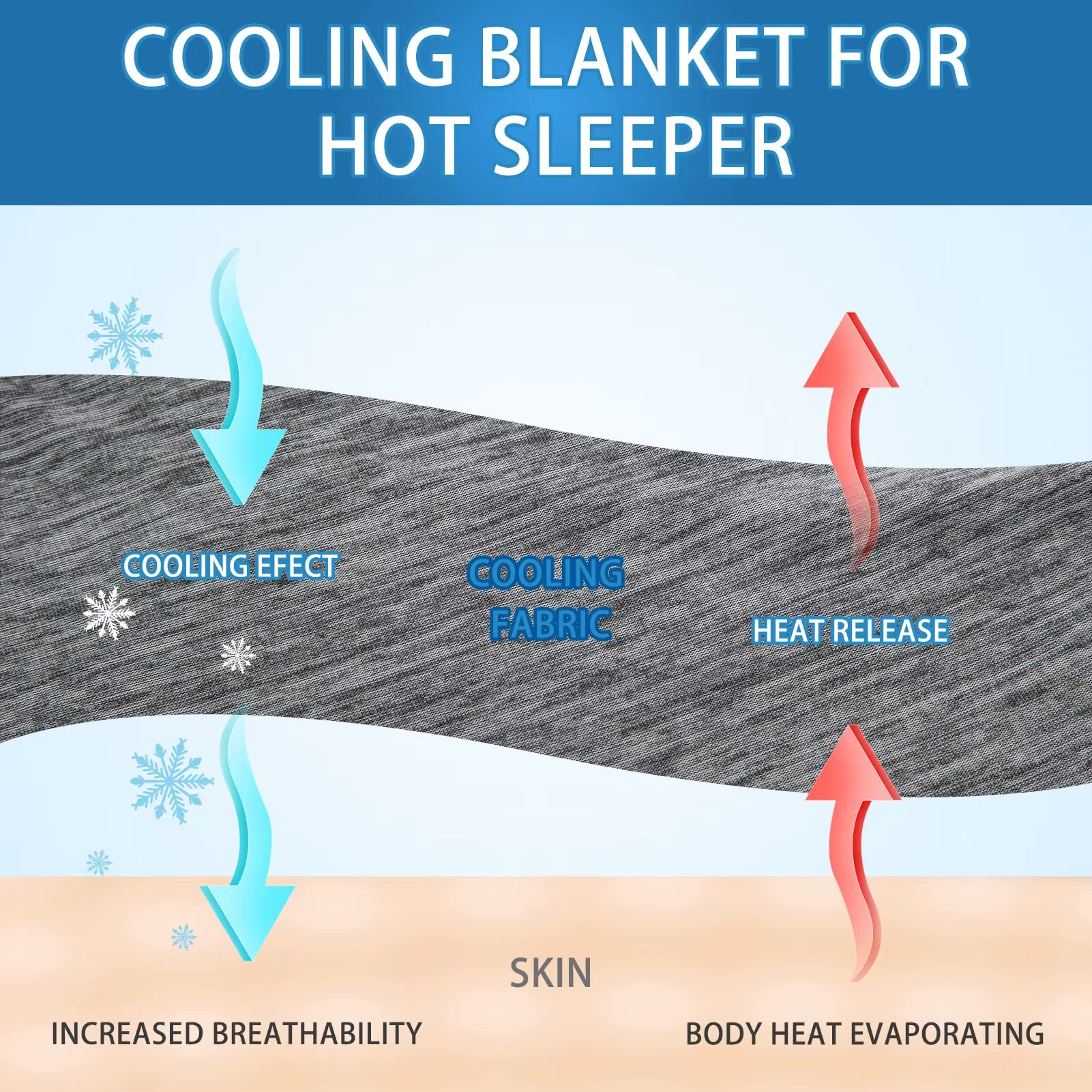 OZ Cooling Blanket Lightweight Summer Quilt
